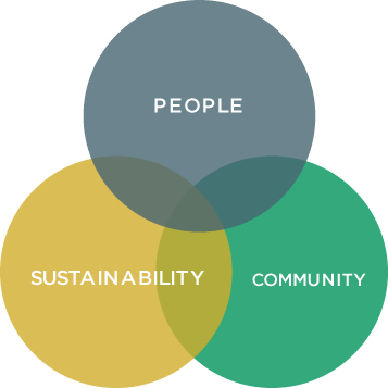 Values Chart